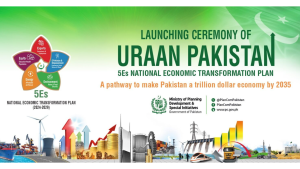 Uraan Pakistan