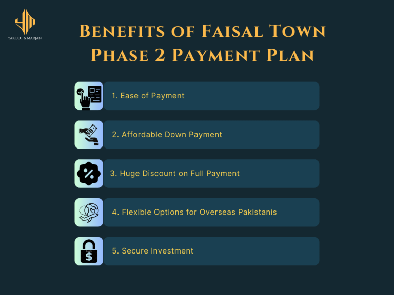 Faisal Town Phase 2 Payment Plan
