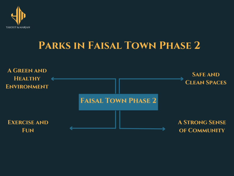 Parks in Faisal Town Phase 2 features