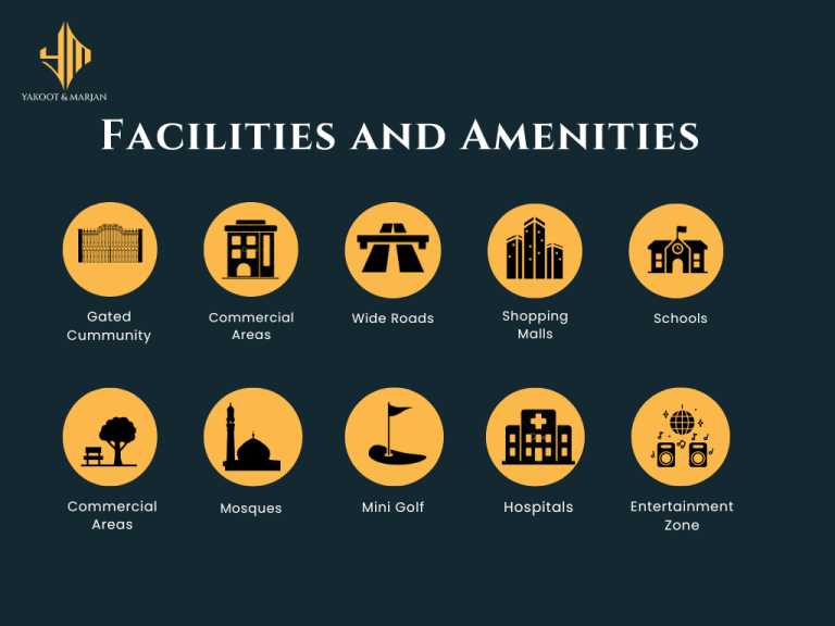 Facilities and Amenities in top societies