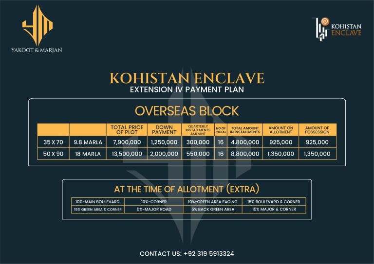 extension 4